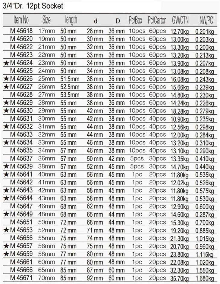 china Detailed Instructions
