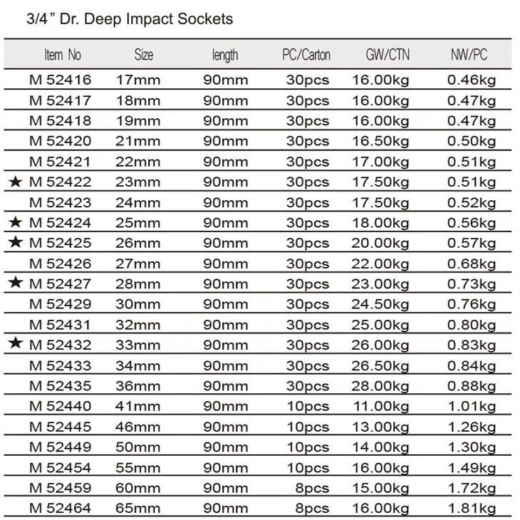 Impact Sockets and Accessories Detailed Instructions